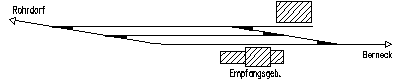 Gleisplan
