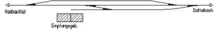 Gleisplan