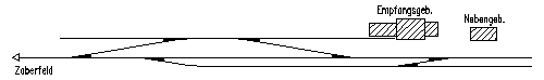 Gleisplan
